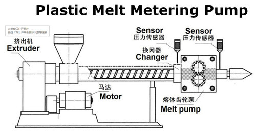 stretch film machine melting pump
