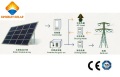 250KW raster gebonden zonne-energiecentrale