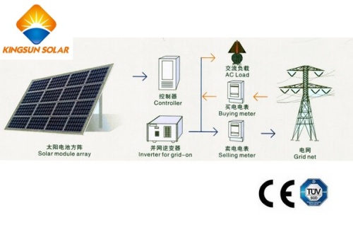 250kw Grid Tied Solar Power Plant
