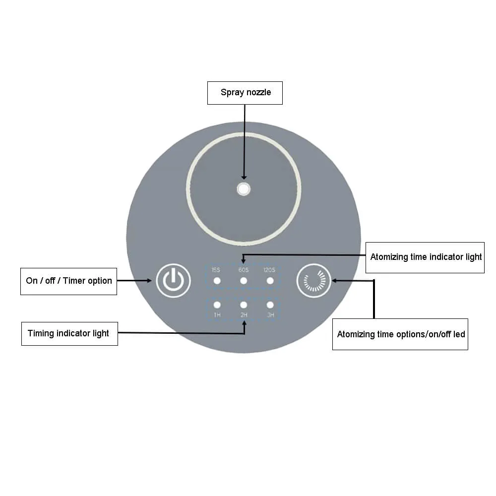 Portable Aromatherapy Scent Machine Car Diffuser for Pure Essential Oils