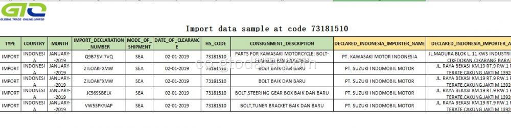 Indonésia IMPORTANTE Dati à u Codice 731815 Viti Bolt