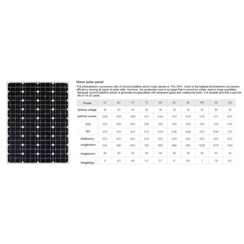 Système d&#39;énergie solaire 30w avec l&#39;ampoule