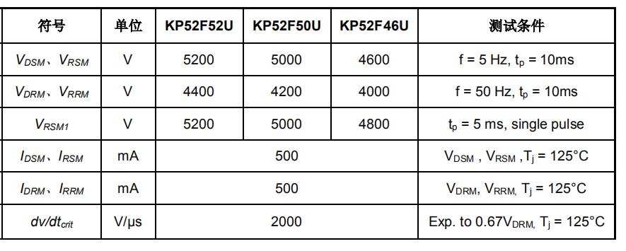 YZPST-KP52F52U-1