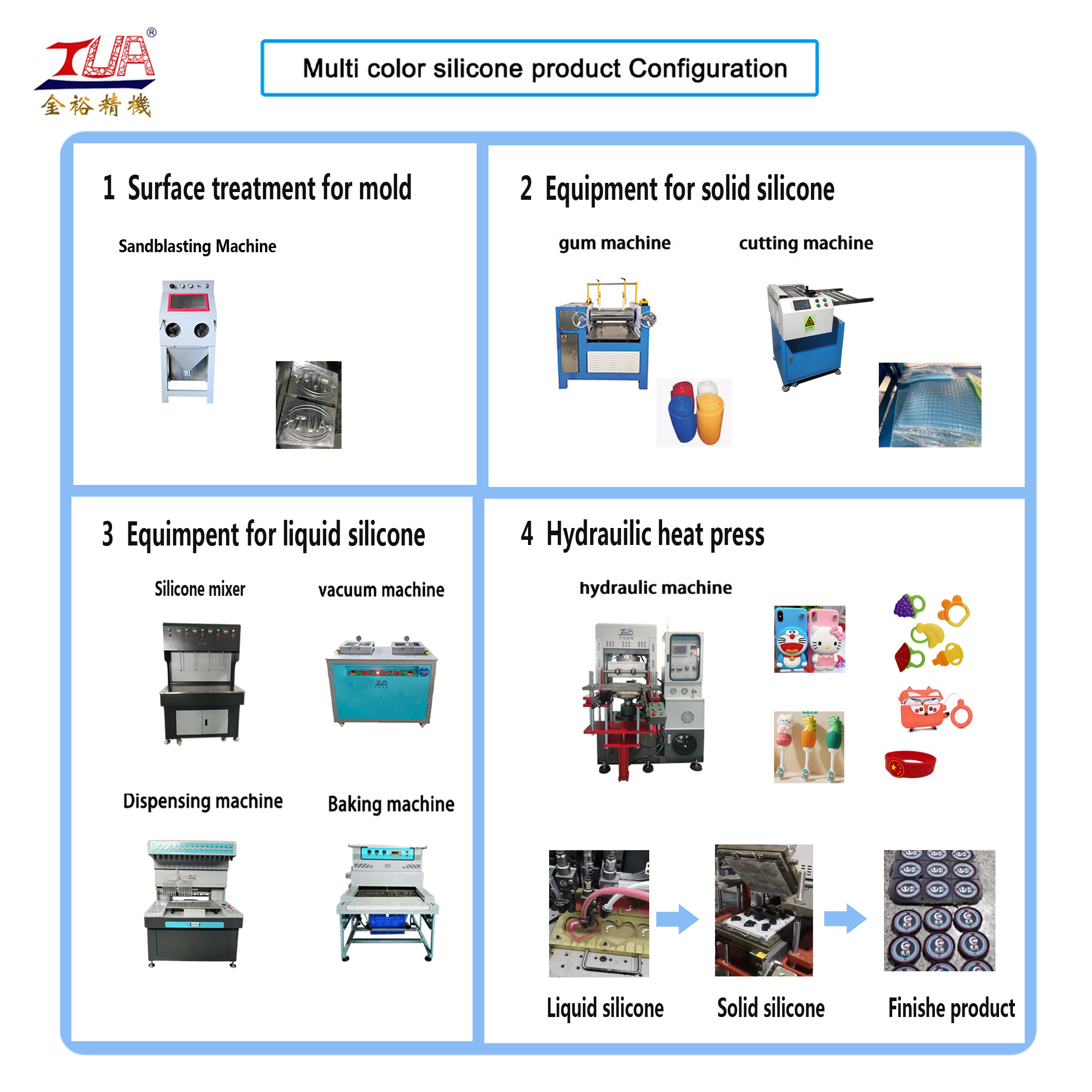 silicone production process line