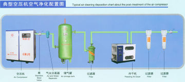 Compressor, Storage Tanker Air Clean System / Purifying Systems / Air Purifying Systems For Rhinestone Machine
