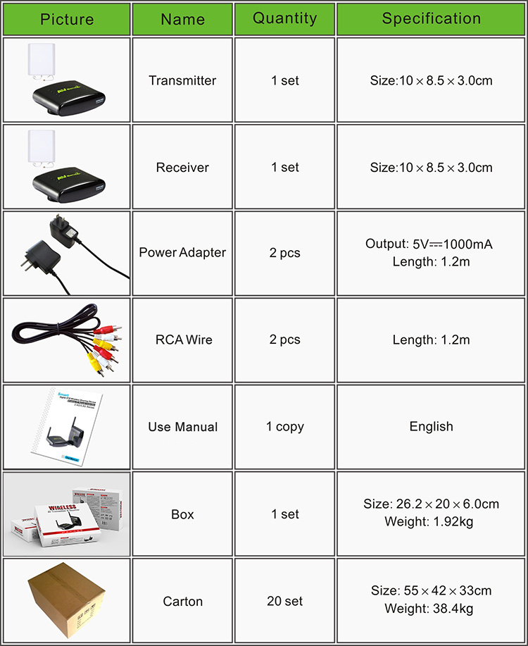 PAT380-B7EN-750R-2.4G AV Sender