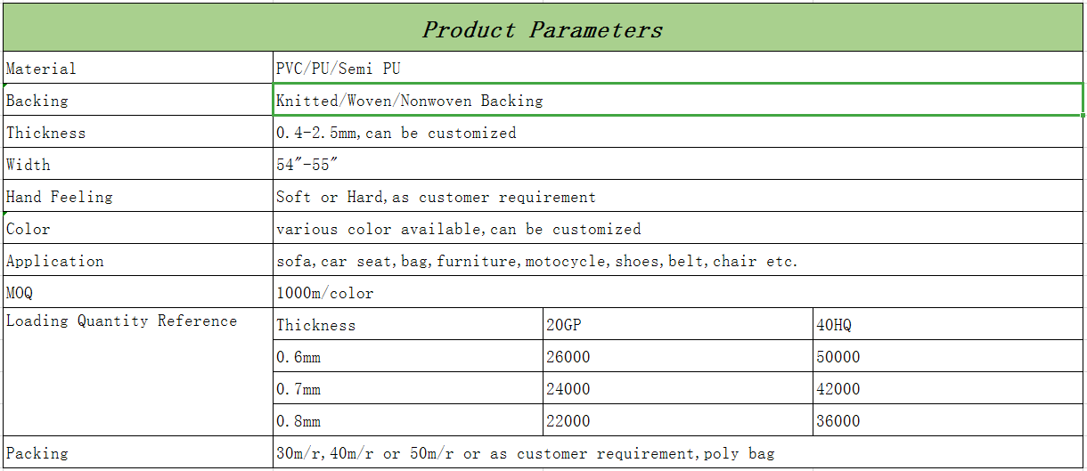 Product Parameters big