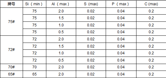 Silicon Ferro spe Silicon Ferro speci