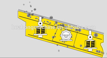 Vibrating sieve, sand sieve machine---huahong