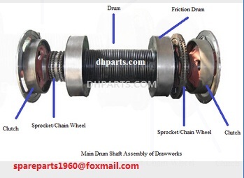 DRAWWORKS DRUM SHAFT ASSEMBLY