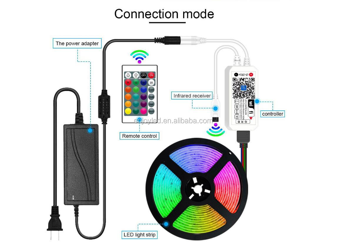 5m 10m 15m 20m 5050 2835 RGB Flexible Ribbon DC 12V smart led strip wifi