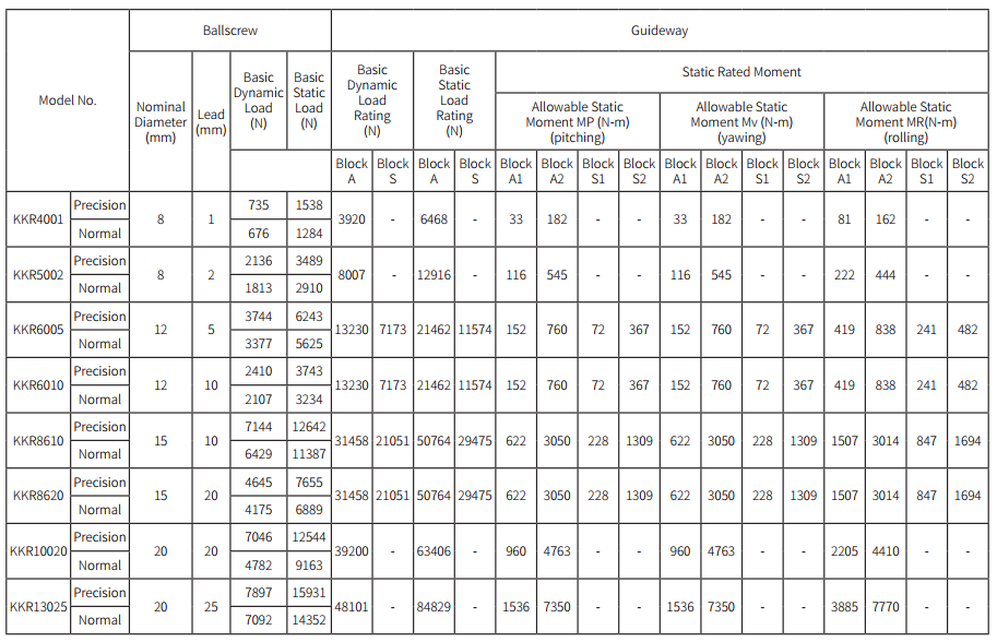 Specifications