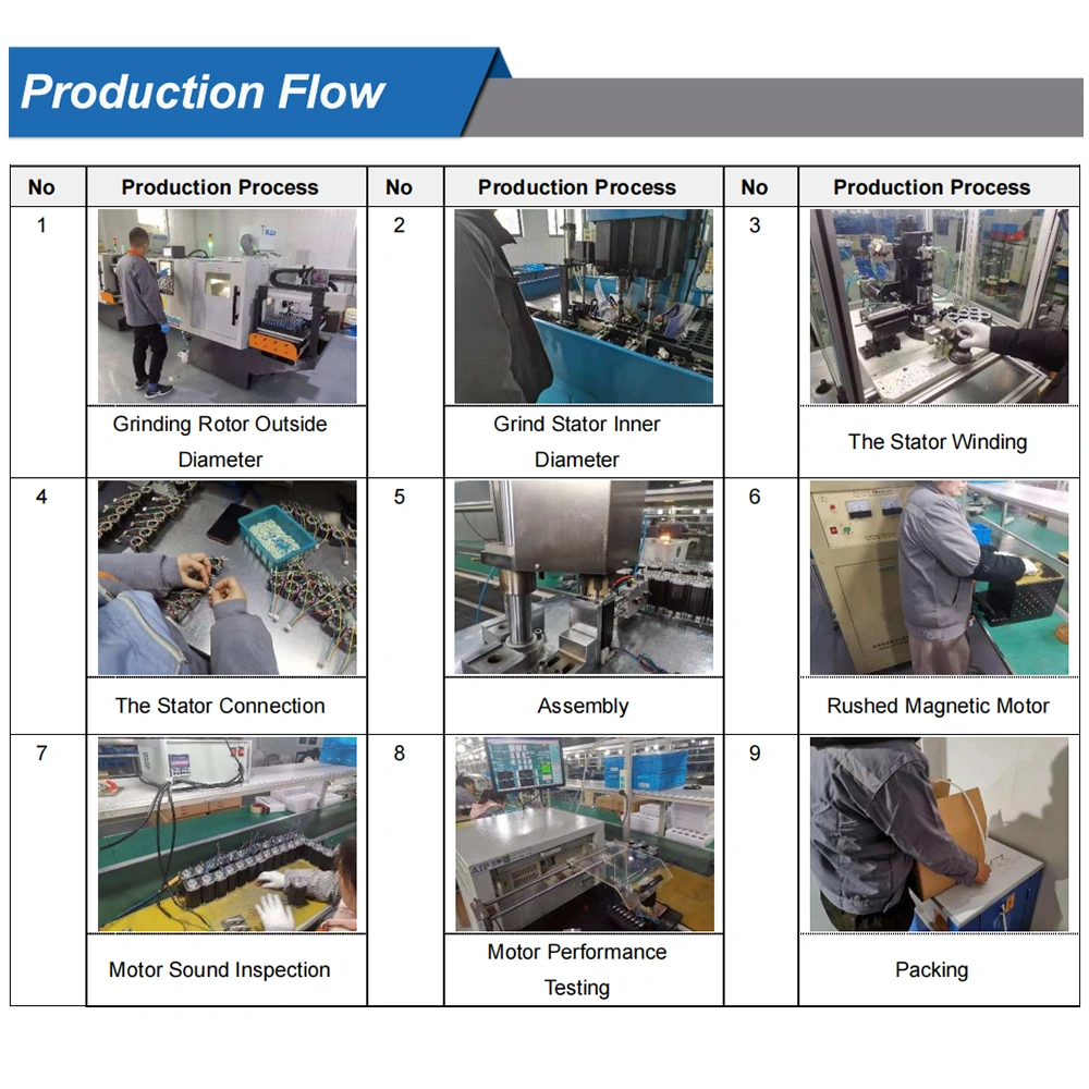 CNC Machine NEMA 24 Stepper Motor with CE ISO RoHS