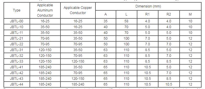 JBTL Bimetal Parallell Groove Clamp JBTL Bimetal Parallel Groove Clamp