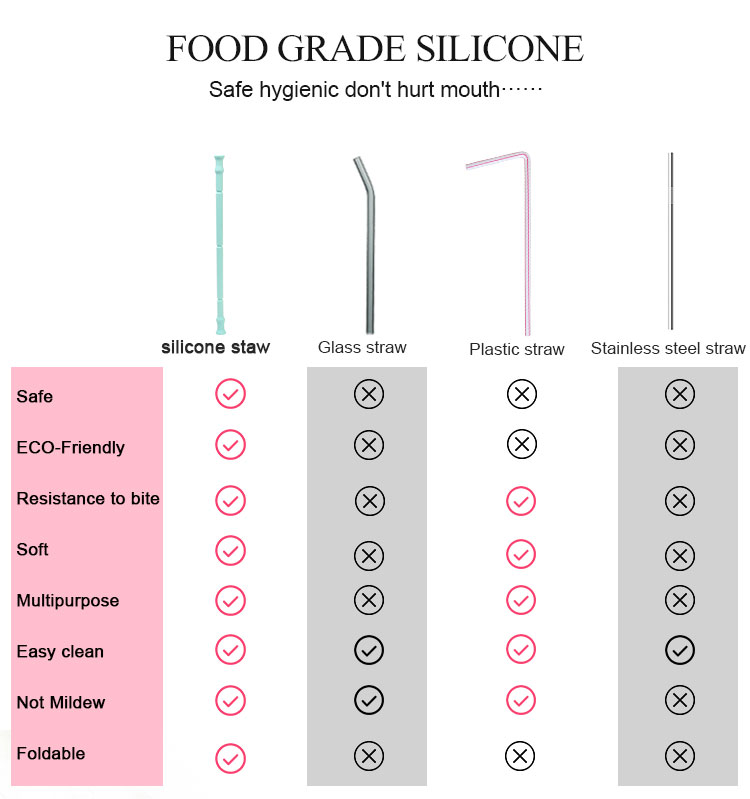 Portable reusable silicone straws