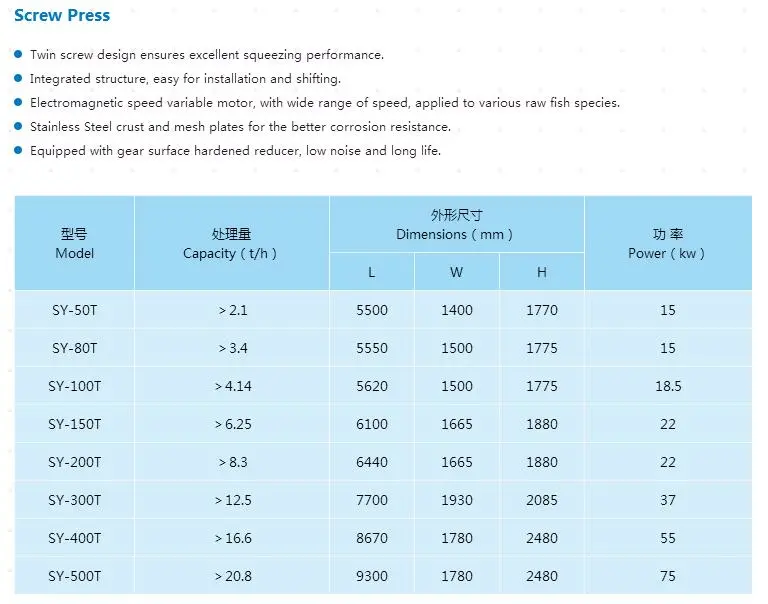 হাই প্রোটিন ফিশমিল প্রসেসিং মেশিন / ফিশমিল প্ল্যান্টের জন্য স্ক্রু প্রেস