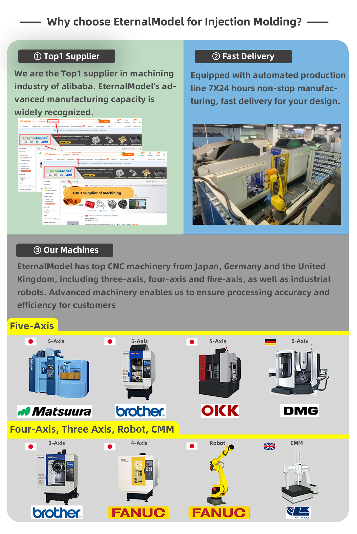 Custom Steel Mould Maker Product Abs Acrylic Plastic Injection Molding Parts Service Injection Molding