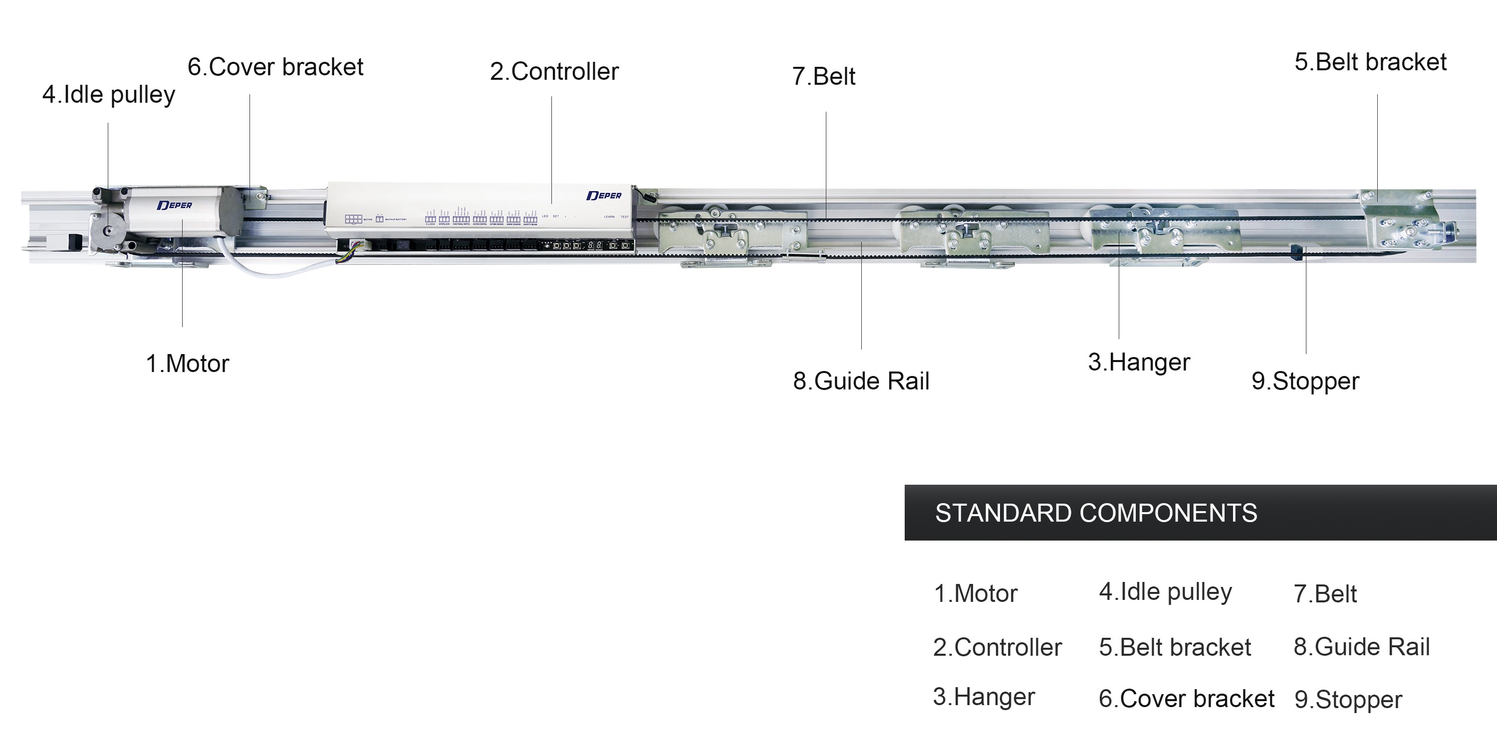 Compact rail track mounted sensor glass door operators