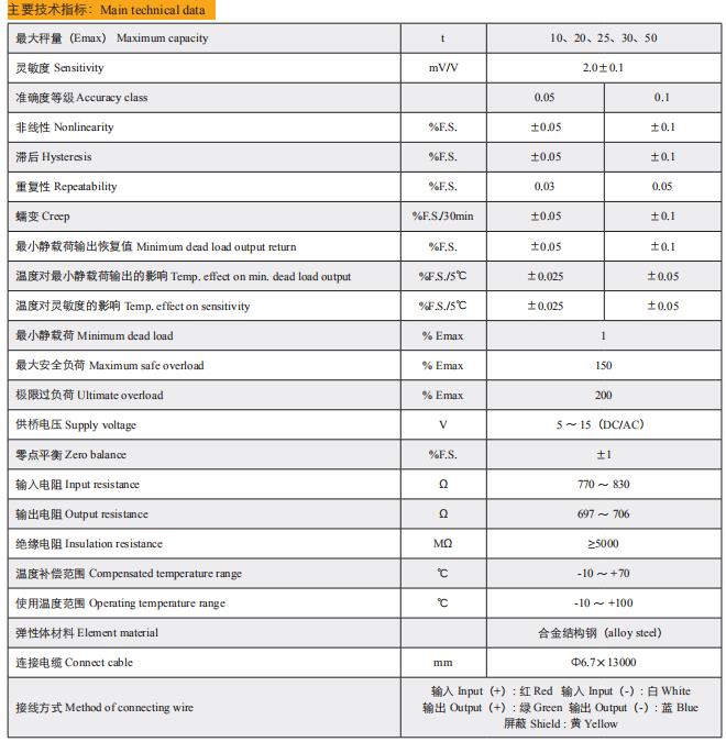 Technical Data of AM-LS