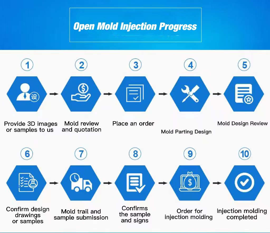 open mold injection progress