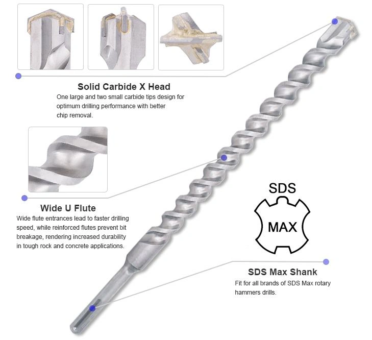 Broca SDS Max de 1-1/2 x 21 pulgadas para perforación rápida de hormigón  y roca. Brocas de martillo giratorio SDS Max con punta de carburo para