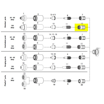 Các sản phẩm dùng máy cắt plasma cực và vòi phun 220037 120932 120926