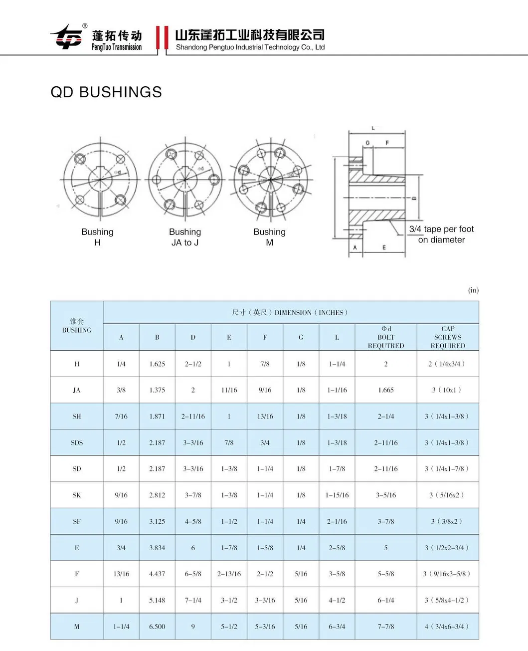 Pengtuo Spot Goods Sh SDS Sk E Qd Taper Bush in Stock