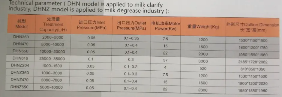 Dairy, Beverage Separator Series
