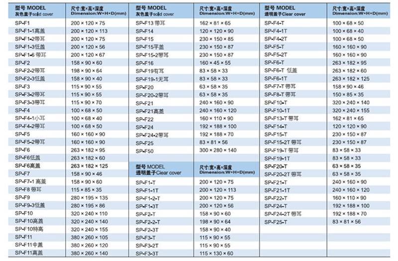 SAIP/SAIPWELL China Manufactures 300*220*120mm Industrial Waterproof Insulated Outdoor Box