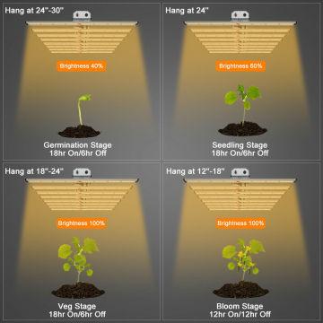 Phlizon 640W Samsung Spectrum Grow Bar