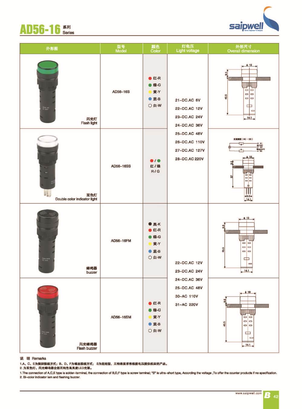 SAIP/SAIPWELL Factory Price Electrical Plastic LED Indicator Lamp 220V