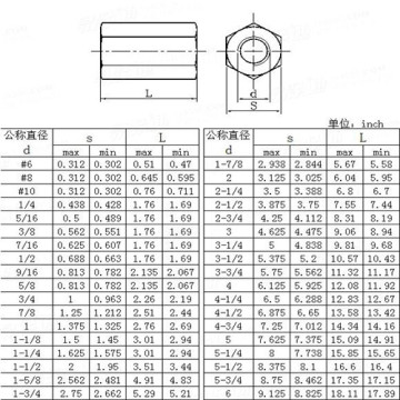 Right and left hand threaded coupling nuts