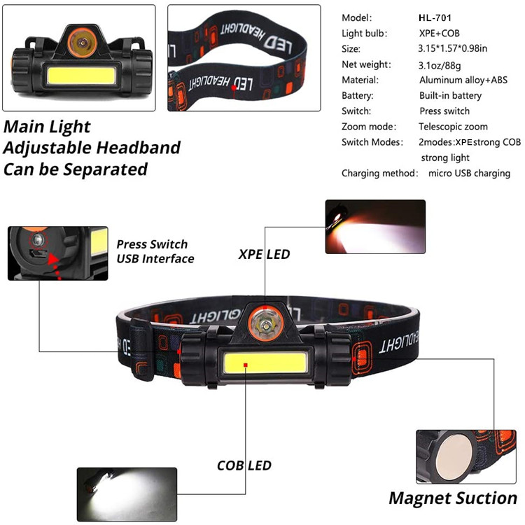 LED Headlamp Magnetic