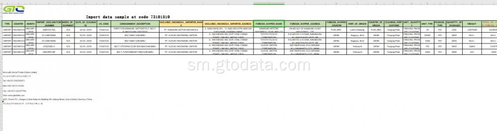 Indonesia lafoina faamatalaga i le numera 7318115 siku