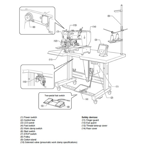 Naaimachine Borduren Brother Computerized Cilinder Bed