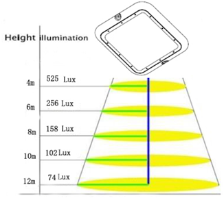 IP65 gas station led canopy lights 60W 90W 120W outdoor led canopy light