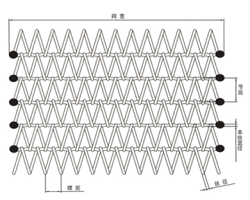 Stainless Steel Chain Weave Conveyor Belts