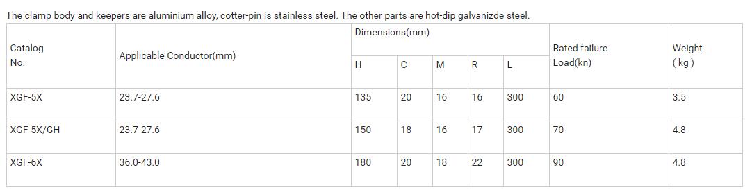 XGF Suspension Clamp Size XGF Suspension Clamp Size