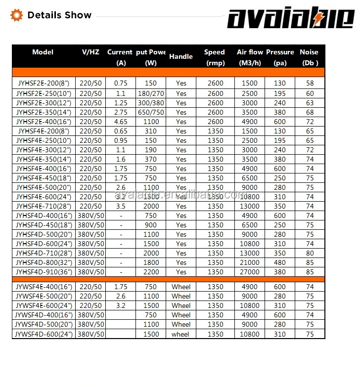 CE approval 350mm portable air blowers low noise air fans