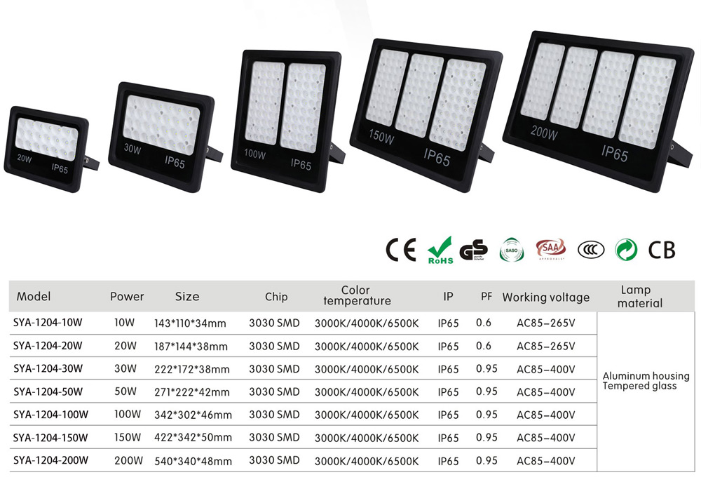 The perfect LED floodlight