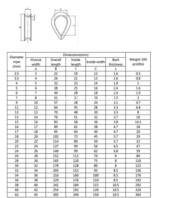 Zinc Plated Thimble