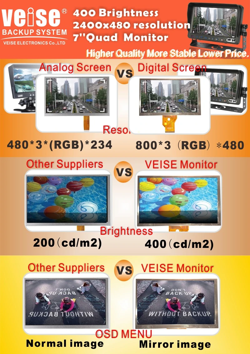 Camera Observation System for Farm Tractor Agricultural Equipment Safety Vision Solutions