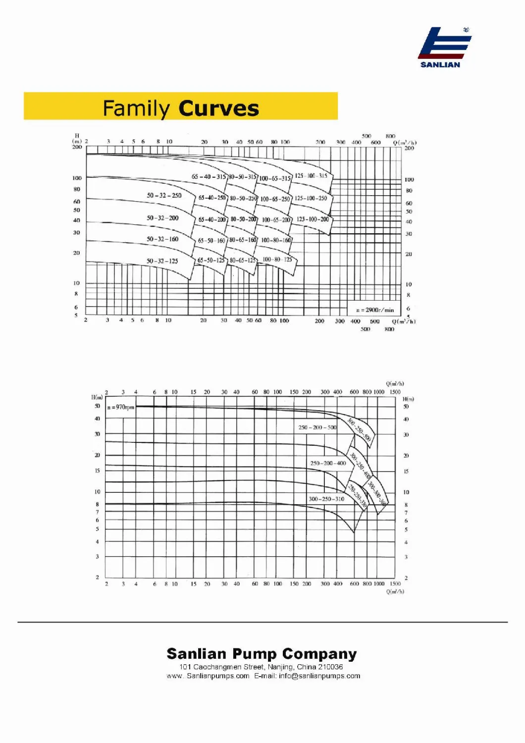 Hot Sale Spraying End Suction Pump with Good Price