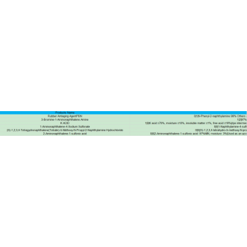 naftylamine exportgegevens in CN