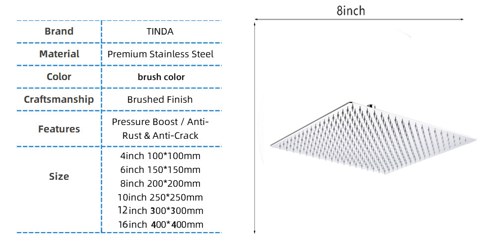 デフォルト名 default name