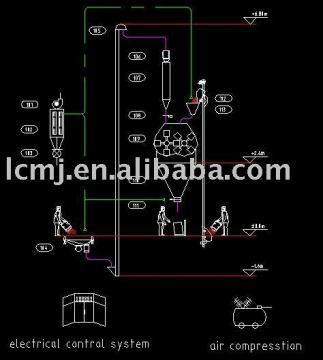 Longchang Feed Producing Machinery