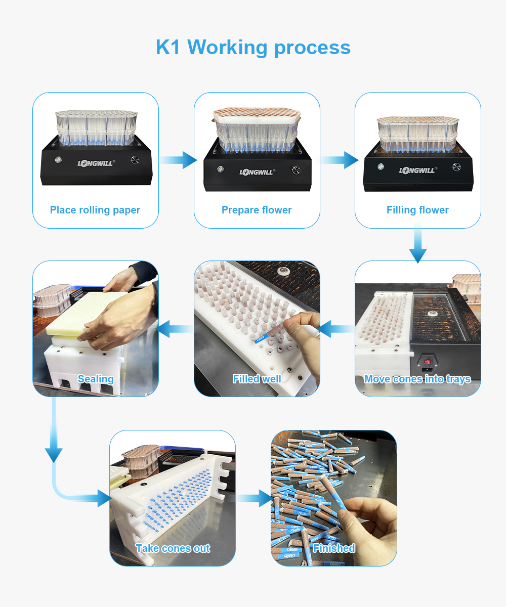 Máquina de enchimento de cone Cone Filling Machine