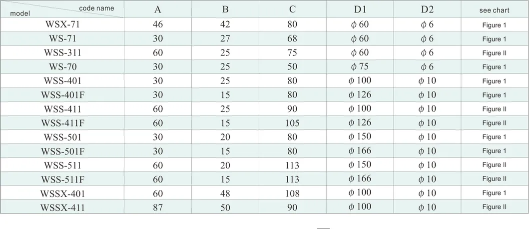 Temperature Indicator Type Thermometer - Metal Sheet Type Water/Gas/Liquid Thermometer