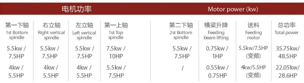 High Speed Four Sided Wood Planer for Making Flooring Automatic High Speed 4 Side Planer Moulder with 6 Spindles Moulder for Jointed Board