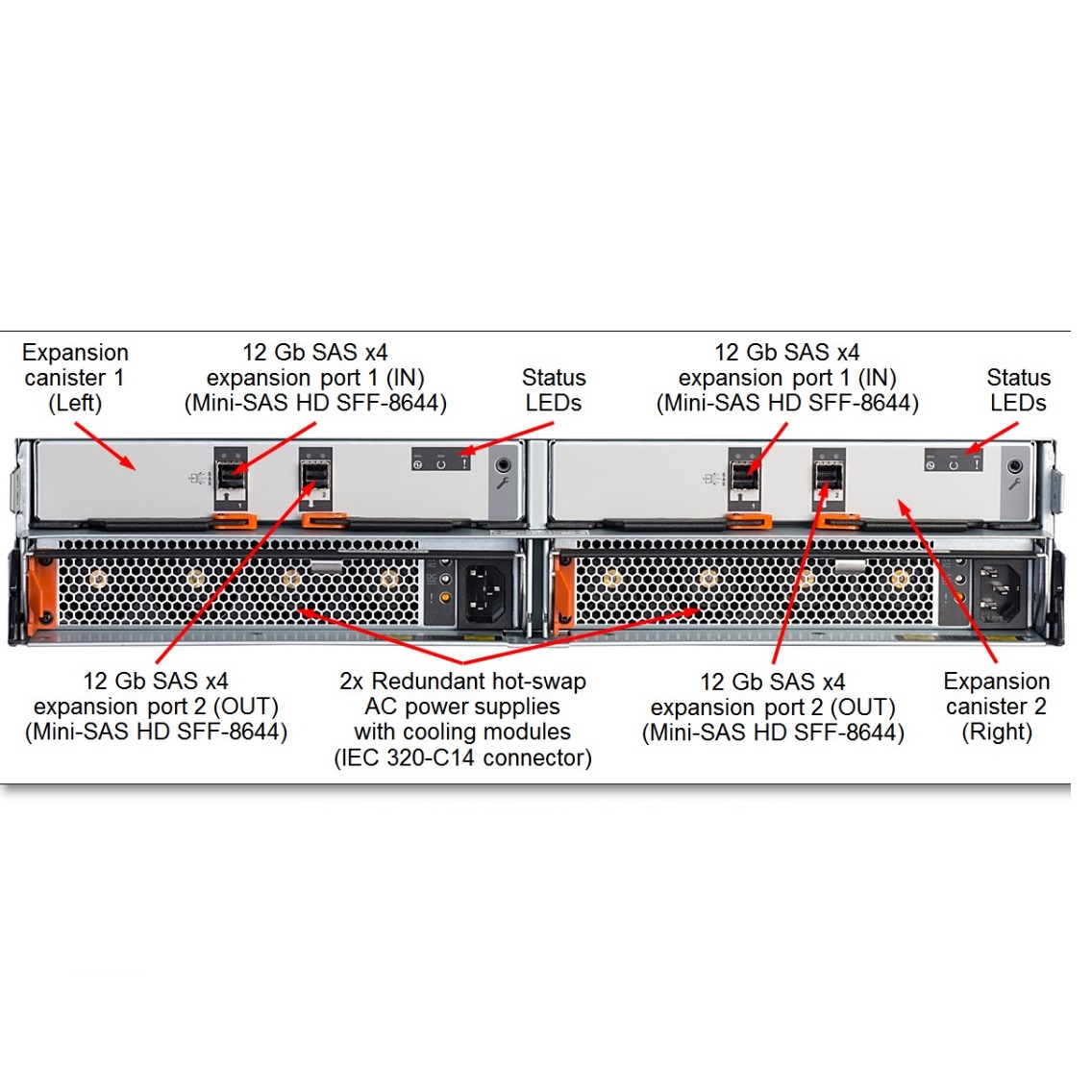 Lenovo Storage V3700 V2 of disk system Networking Storage with 4x 1 Gb iSCSI host ports (UTP, RJ-45)